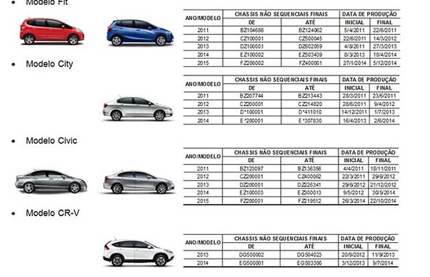 recall-honda-civic-city-fit-e-cr-v